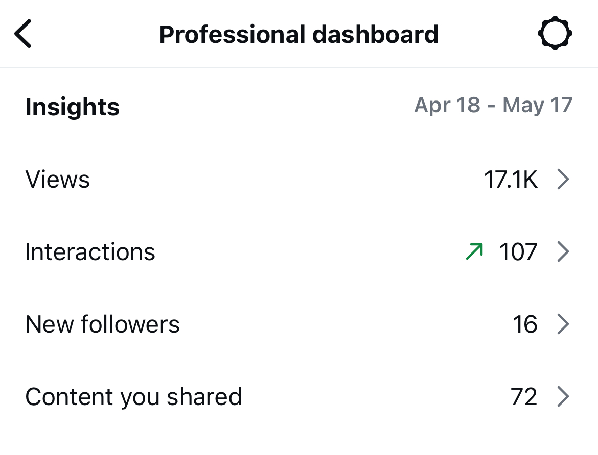 measure your instagram content metrics 